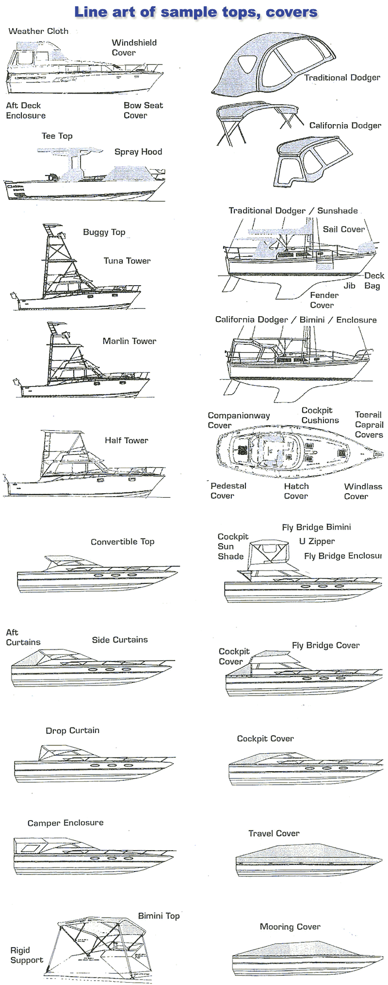 Types